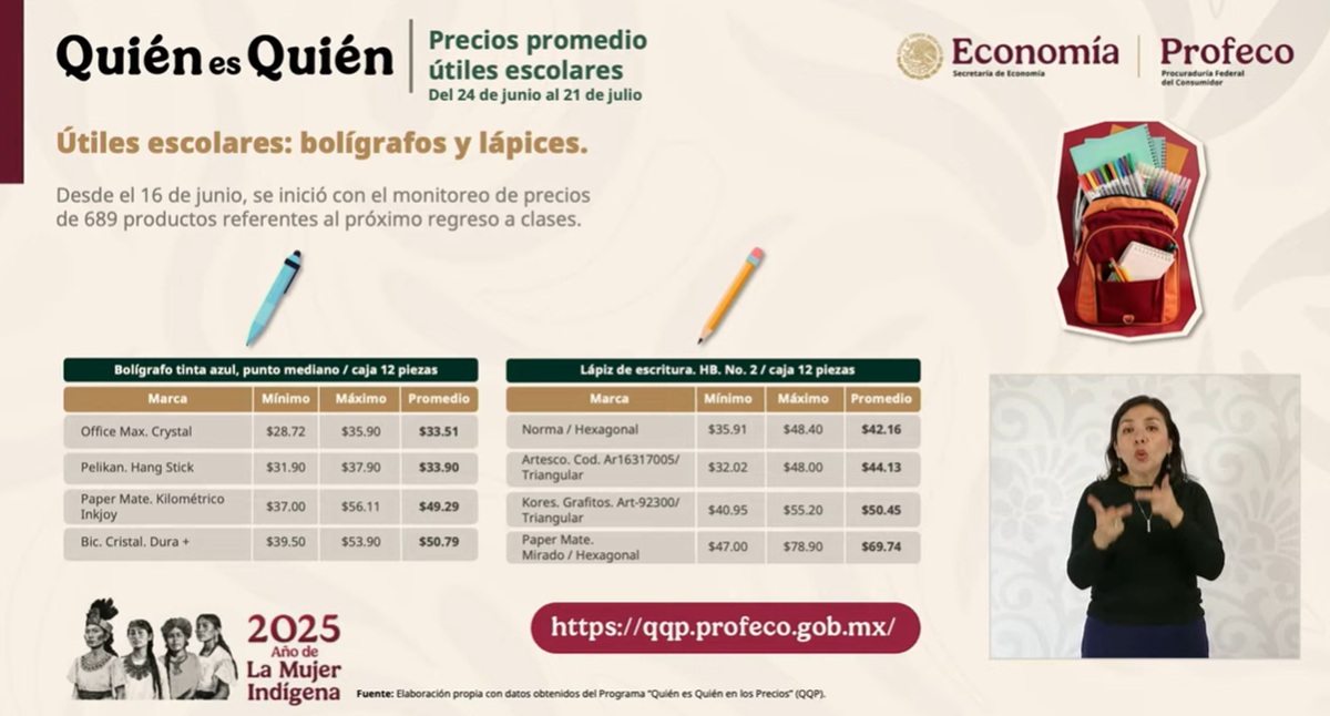 Comparativo de Profeco de precios de útiles escolares