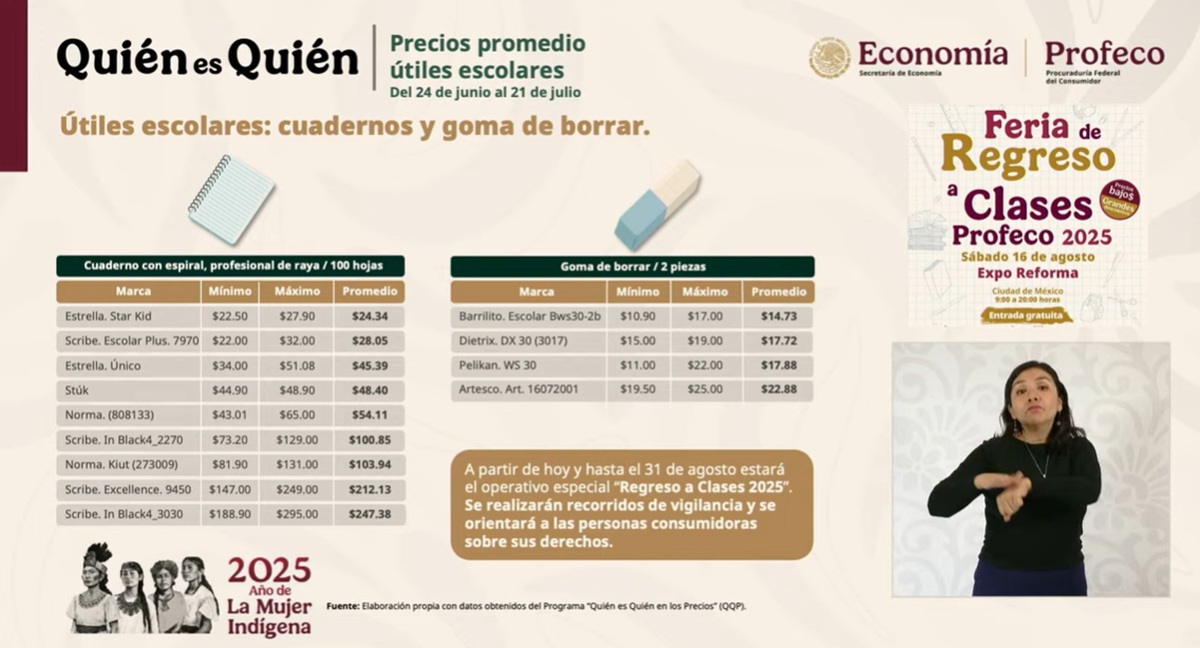 Comparativo de Profeco de precios de útiles escolares