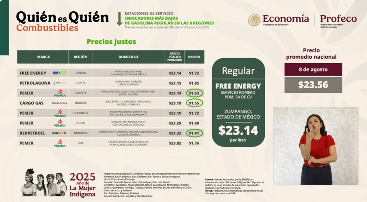 Lista de Profeco de las gasolineras más baratas