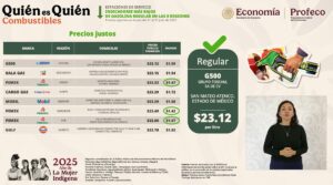 Información de Profeco sobre gasolineras más baratas