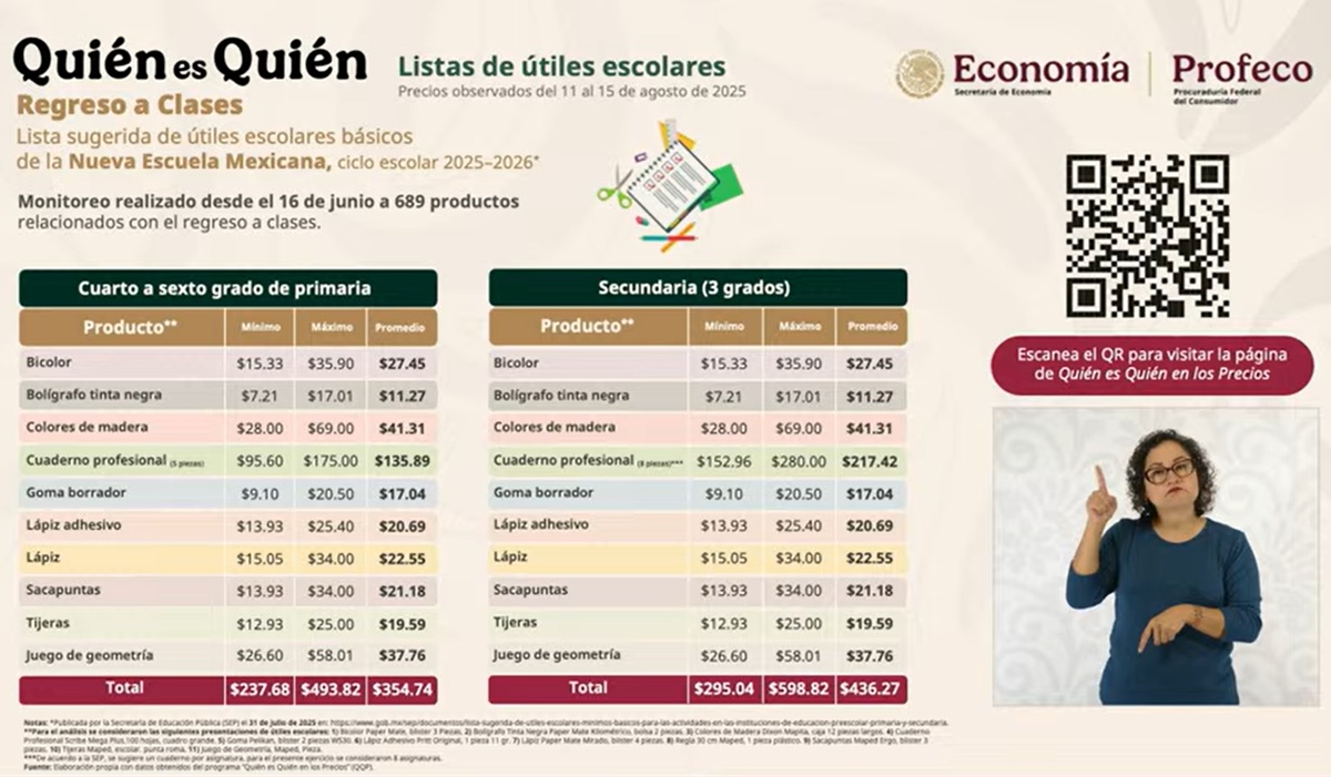 Precios promedios de útiles escolares de acuerdo con Profeco