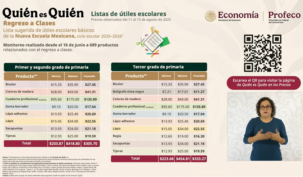 Precios promedios de útiles escolares de acuerdo con Profeco