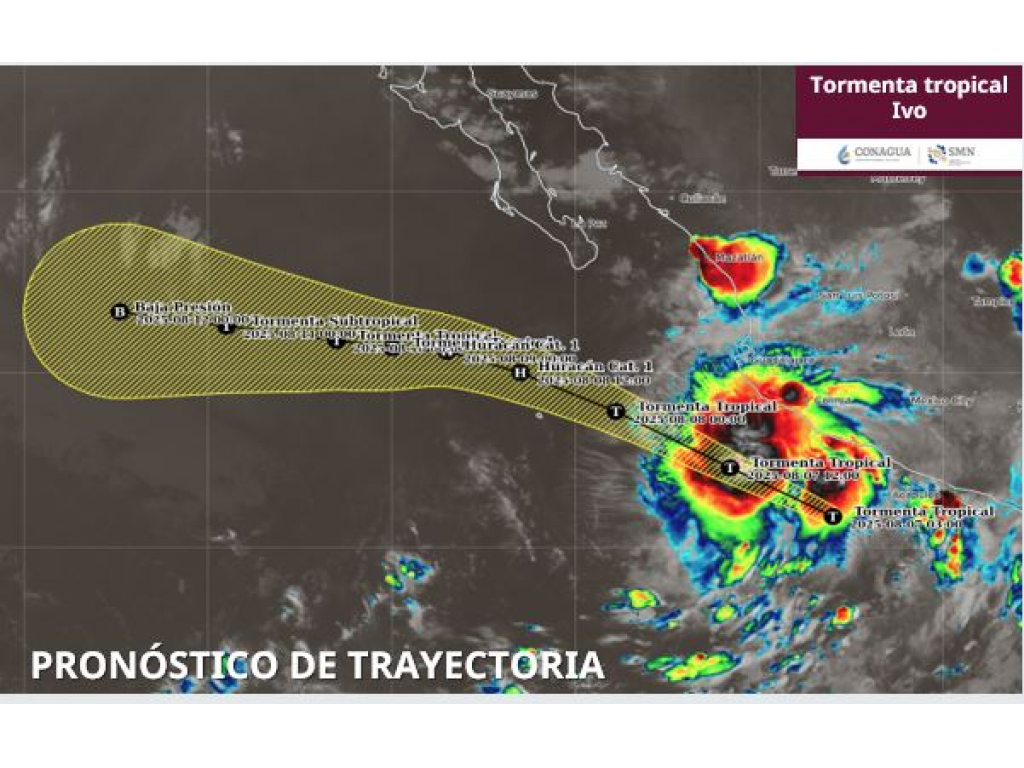 pronostico de trayectoria de ivo