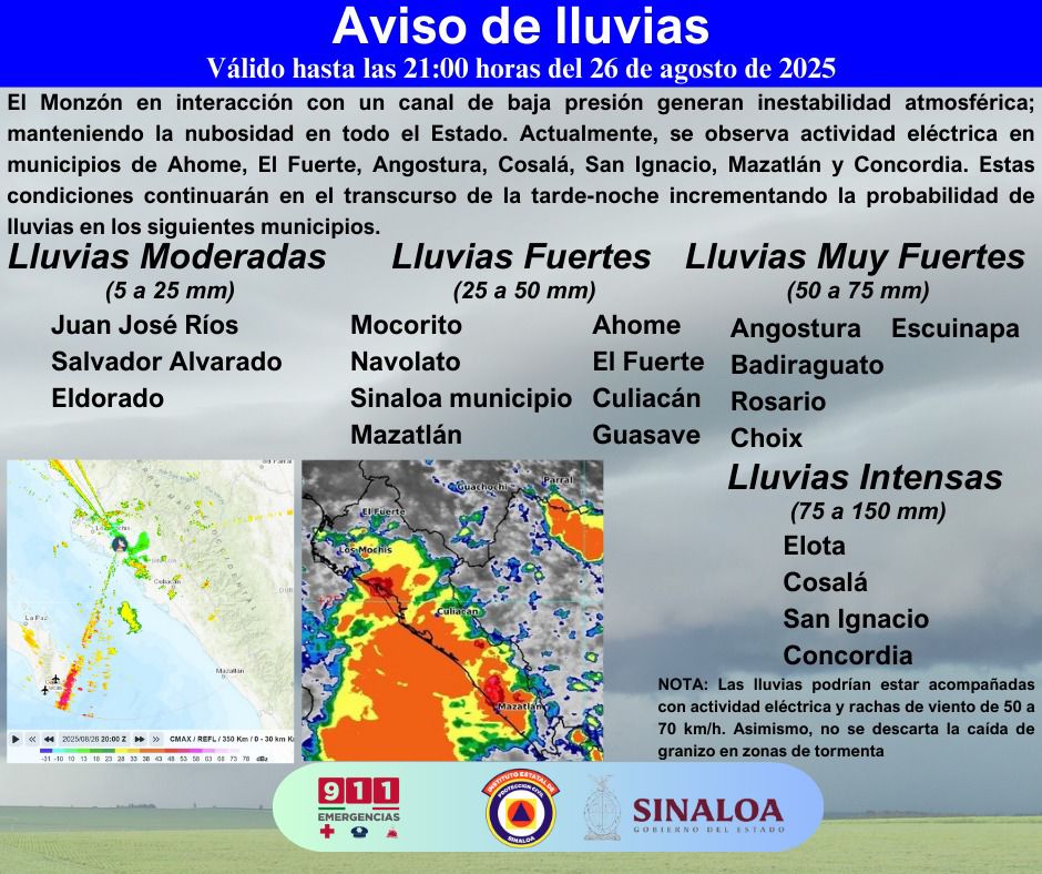 clima