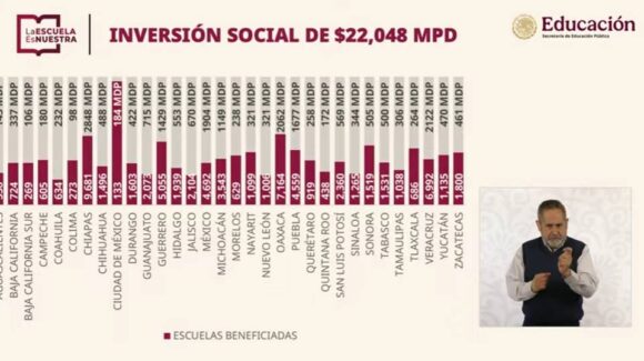 La Escuela es Nuestra avanza con 69 mil planteles beneficiados; participación comunitaria es clave: Bienestar