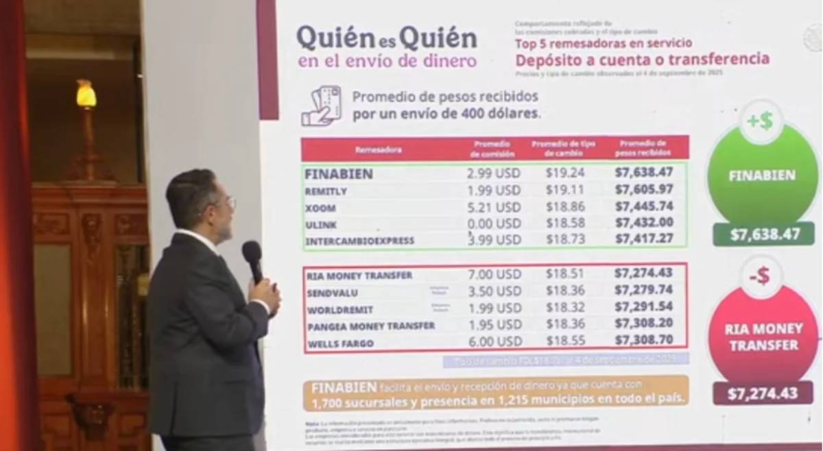 Iván Escalante, titular de Profeco