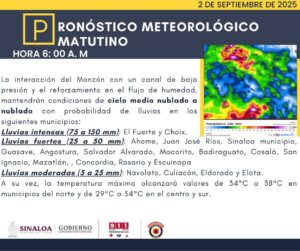 Pronóstico de lluvias para Sinaloa