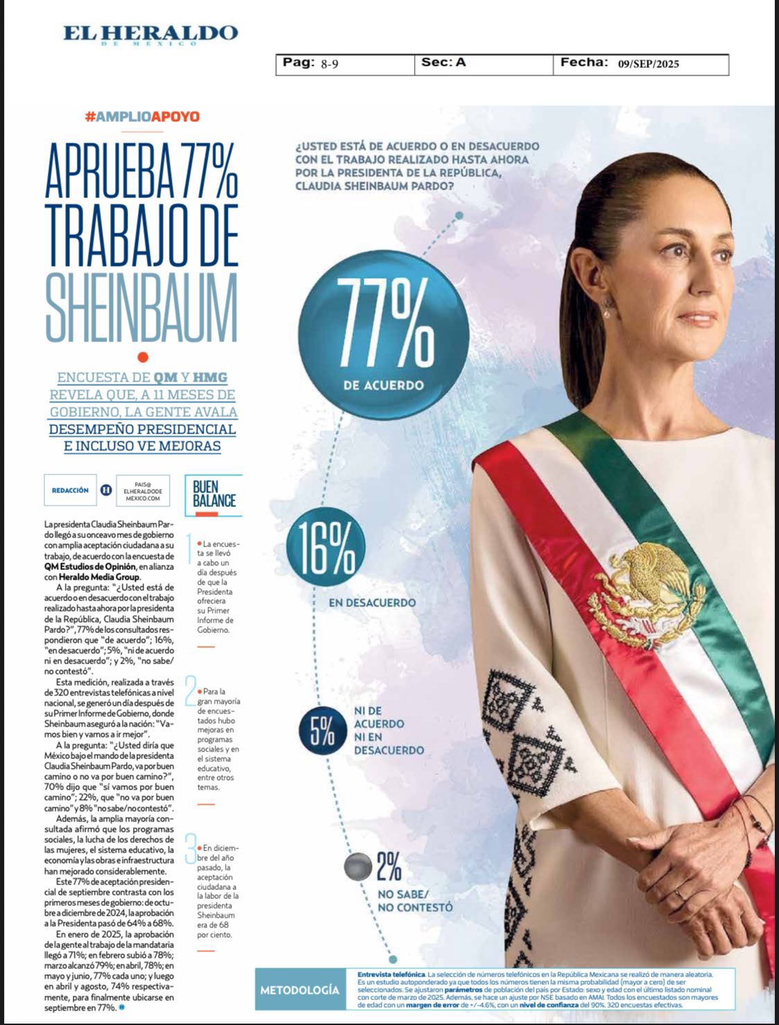 Claudia Sheinbaum alcanza 77% de aprobación a 11 meses de gobierno