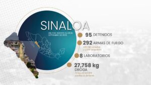 Cifras de seguridad de Sinaloa