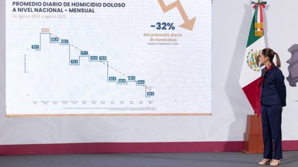Estrategia funciona: Homicidios dolosos disminuyen en agosto, el más bajo de la última década