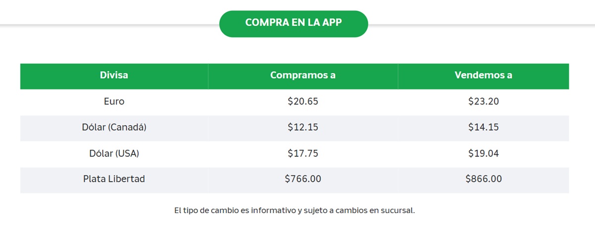 Precio del dólar en Banco Azteca