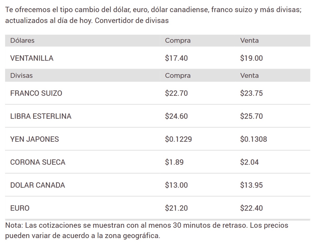 Precio del dólar en Banorte