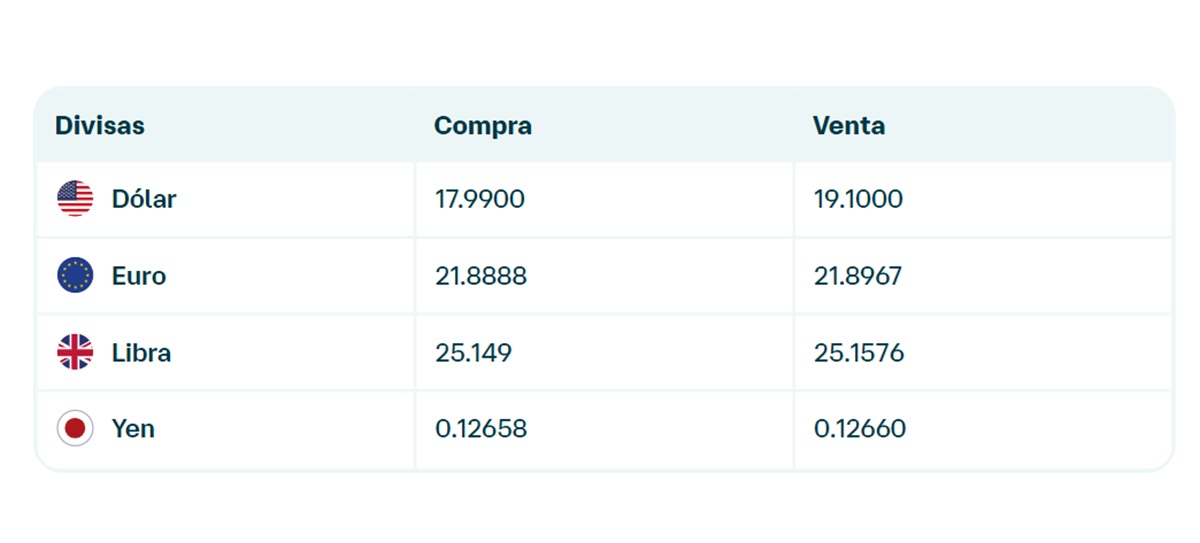 Precio del dólar en Banamex