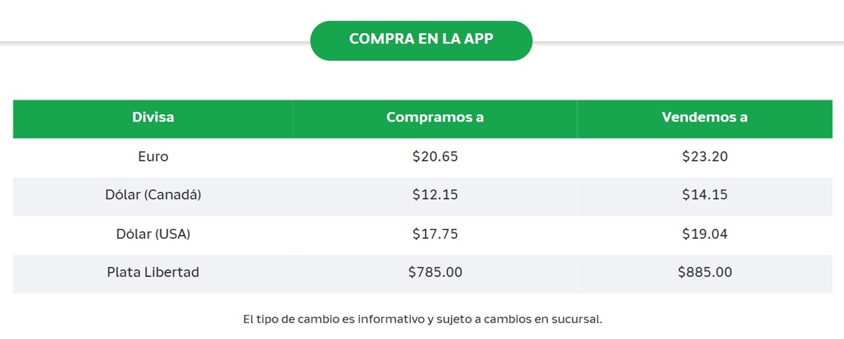 Precio del dólar en Banco Azteca