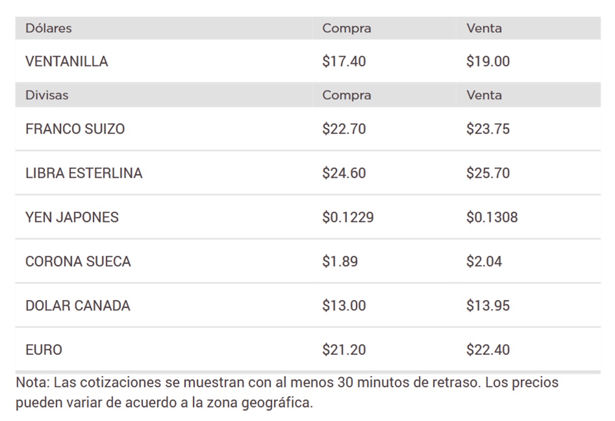 Precio del dólar en Banorte
