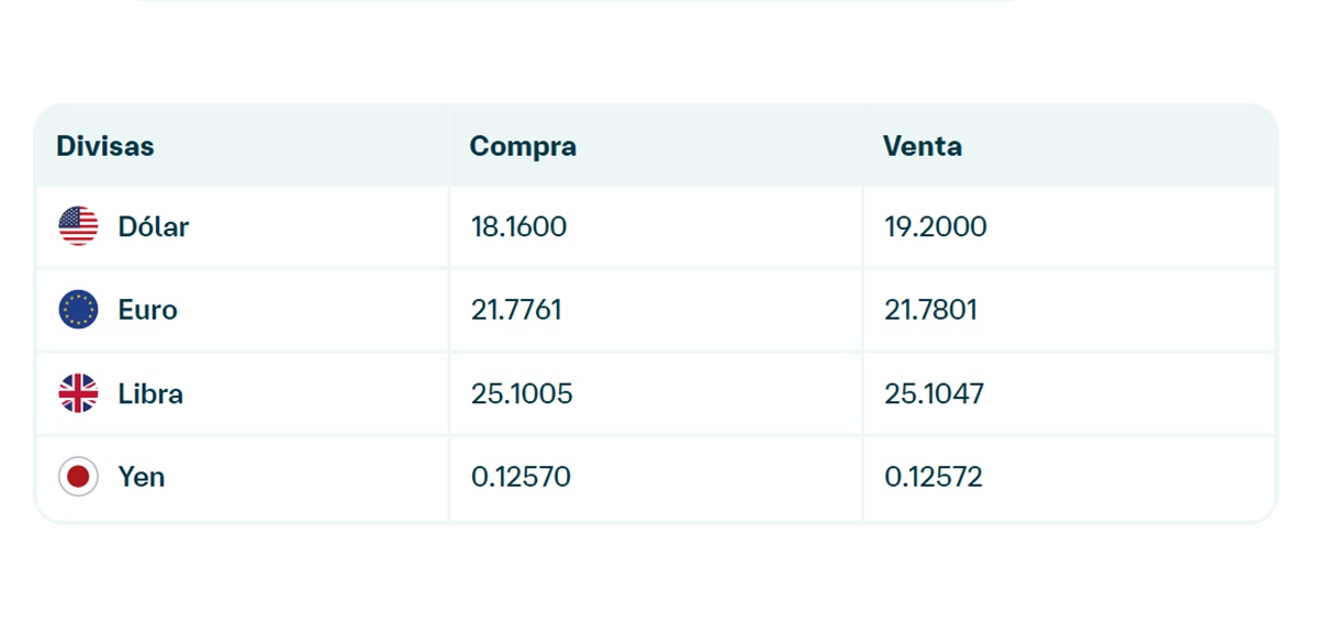 Precio del dólar en Banamex