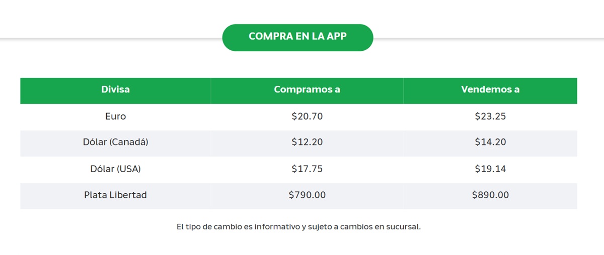 Precio del dólar en Banco Azteca