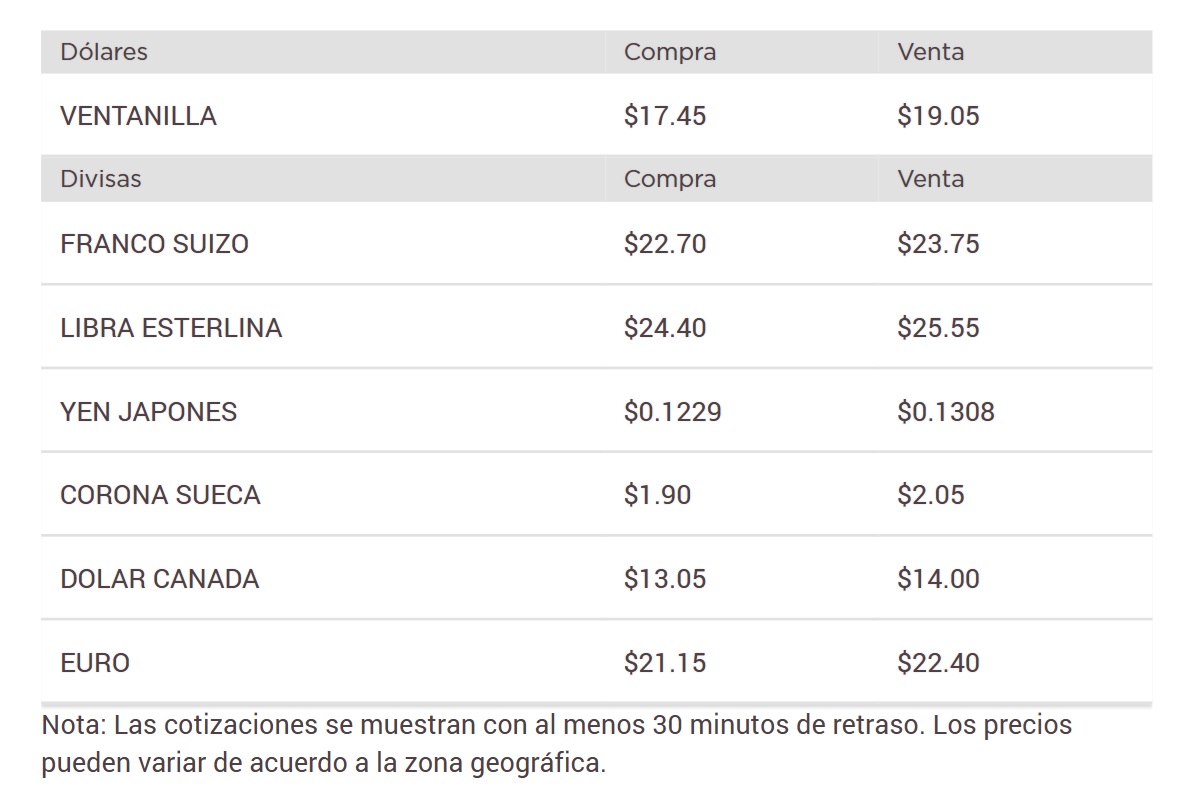 Precio del dólar en Banorte