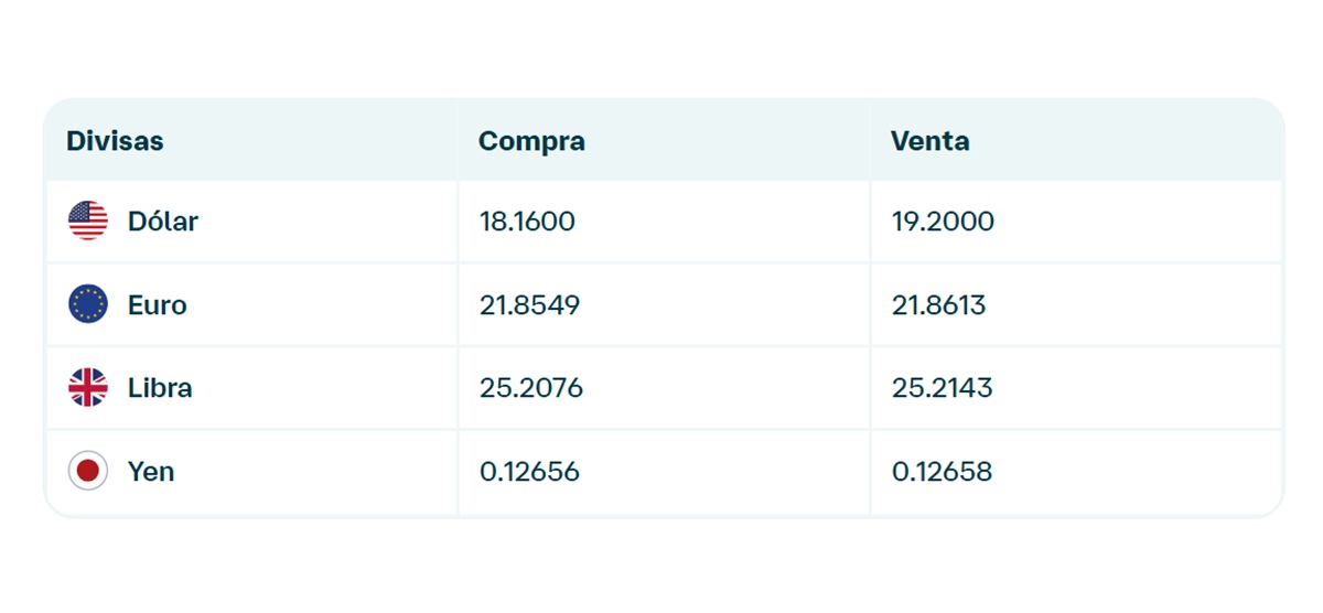 Precio del dólar en Banamex