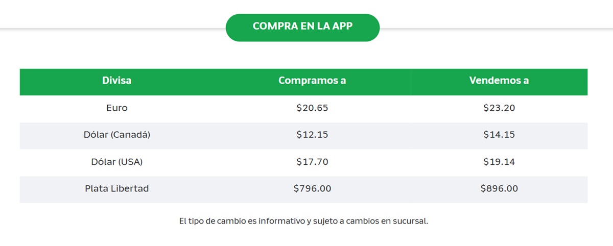 Precio del dólar en Banco Azteca