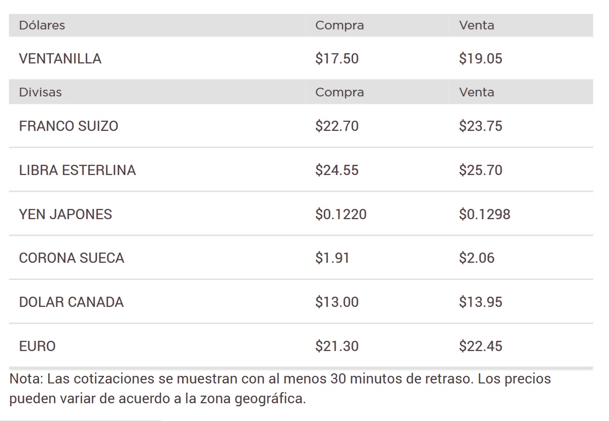 Precio del dólar en Banorte