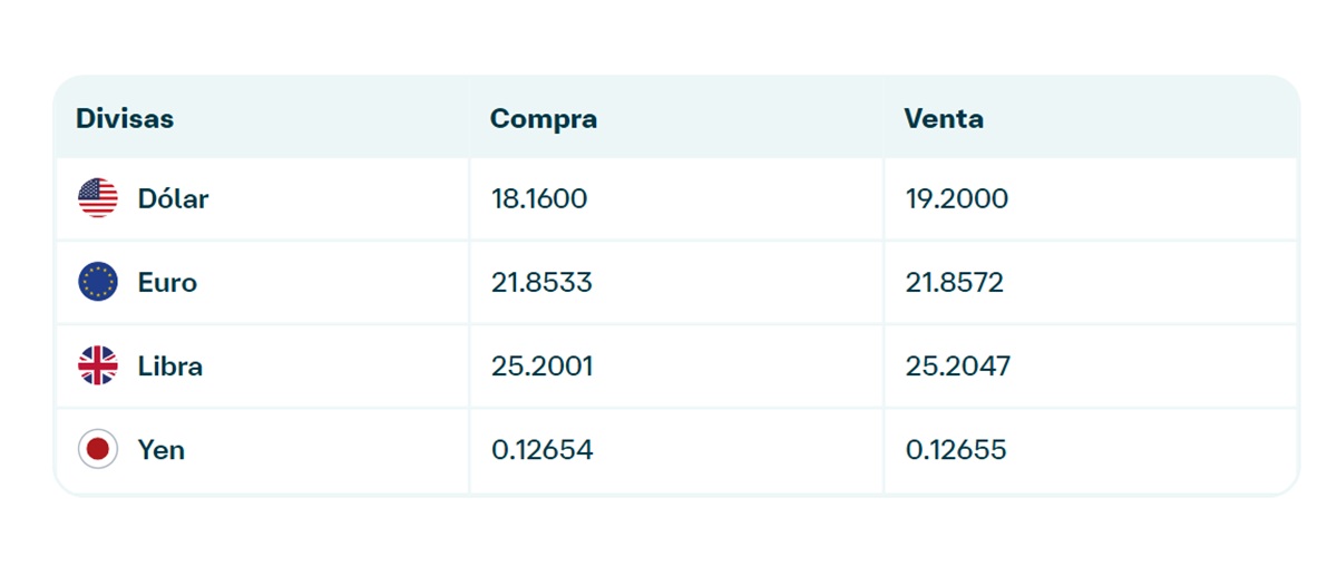Precio del dólar en banamex