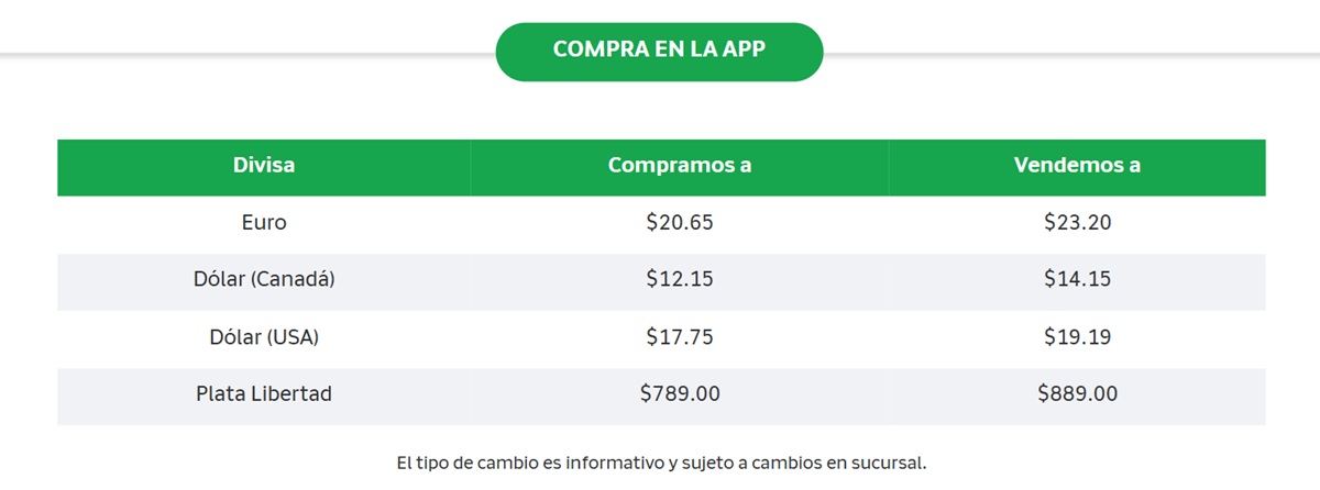 Precio del dólar en Banco Azteca