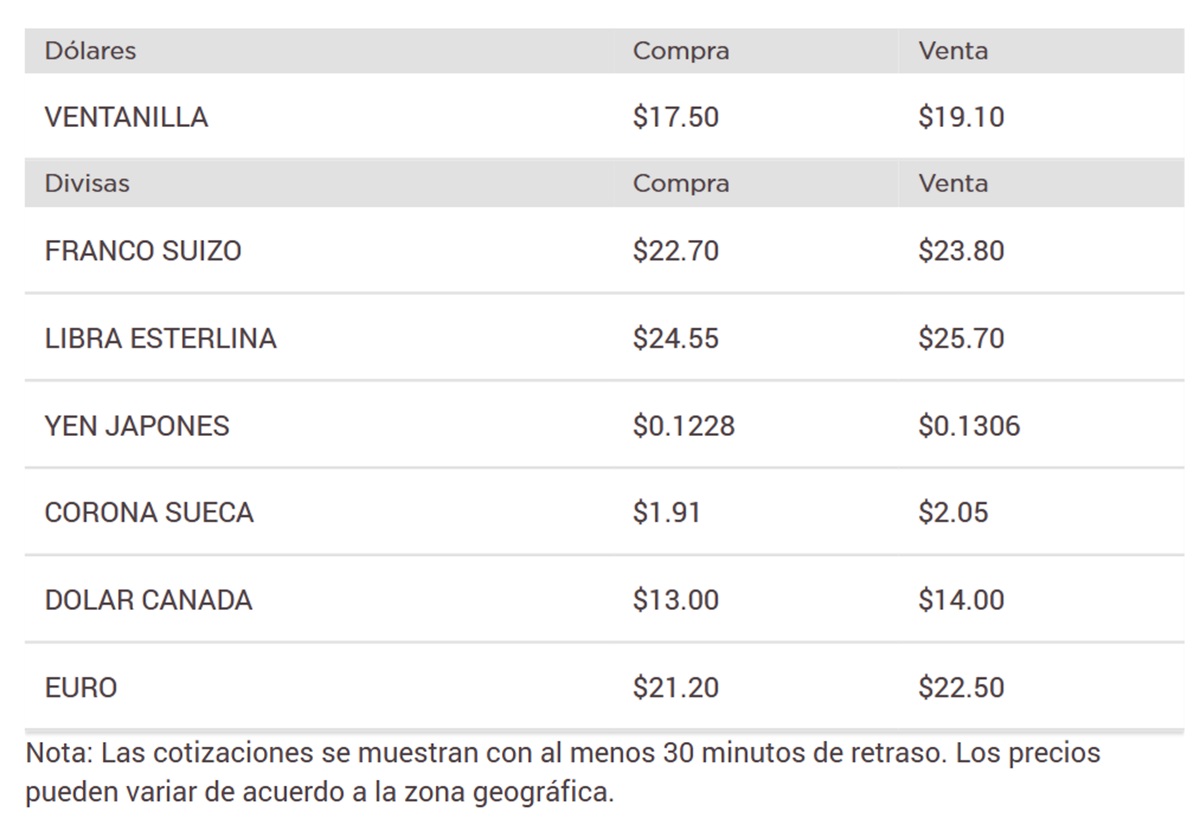 Precio del dólar en Banorte