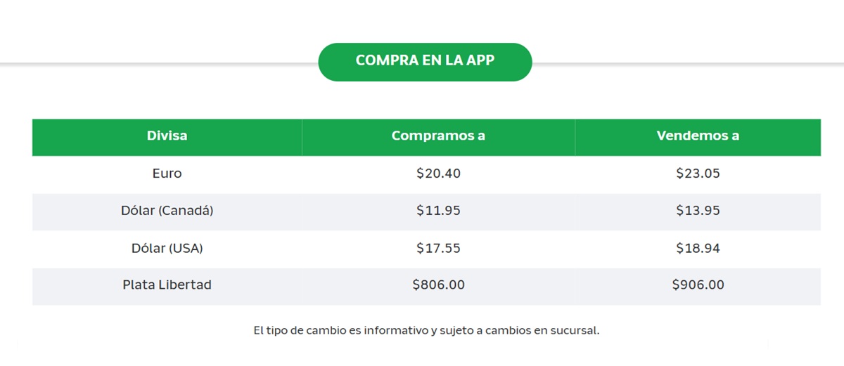 Precio del dólar en Banco Azteca