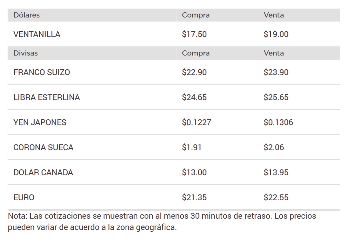 Precio del dólar en Banorte