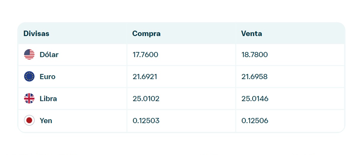 Precio del dólar en Banamex