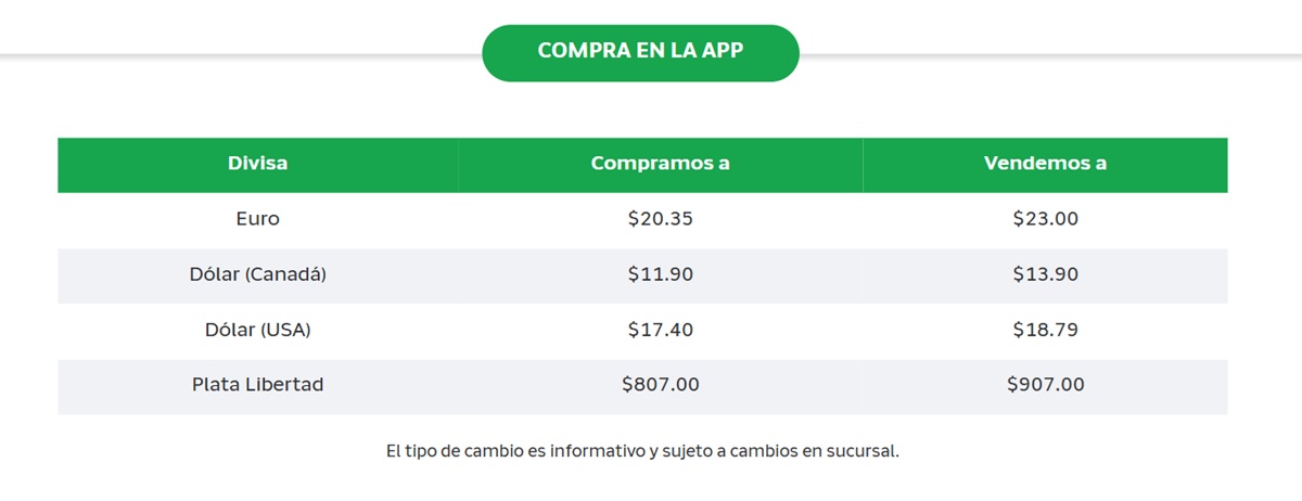 Precio del dólar en Banco Azteca