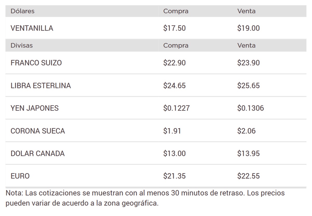 Precio del dólar en Banorte