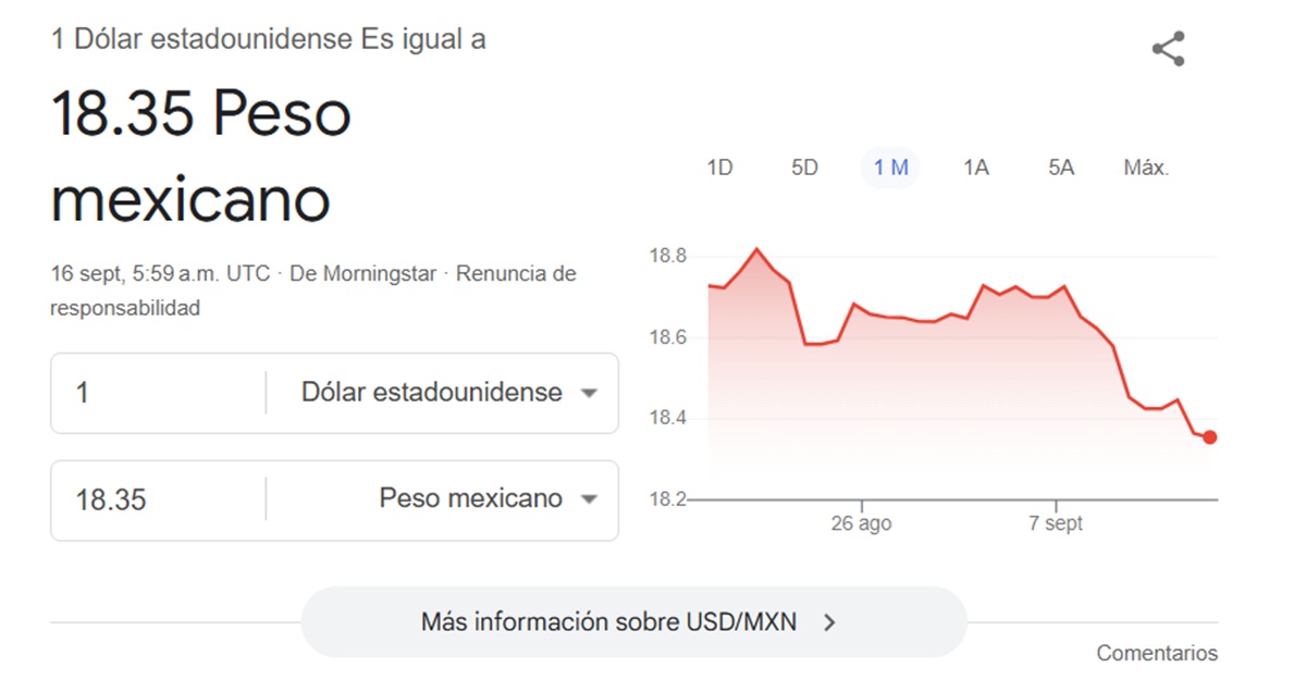 Precio del dólar en Google