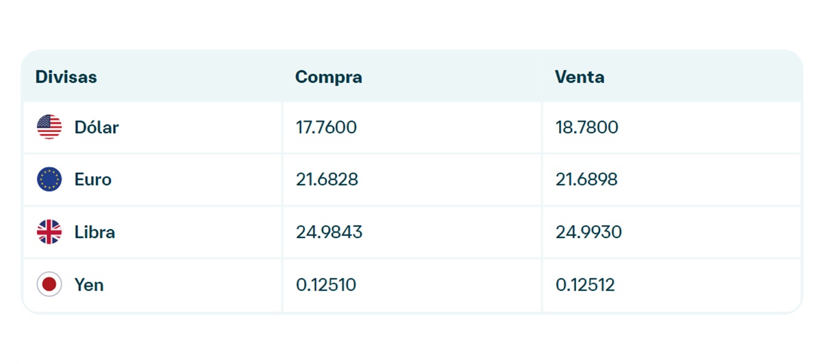 Precio del dólar en Banamex