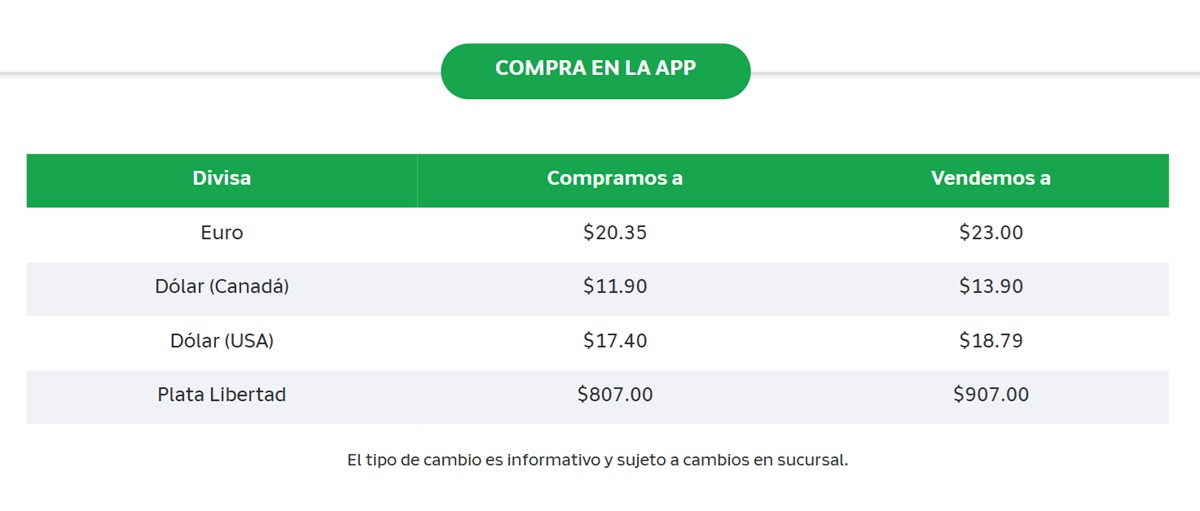 Precio del dólar en Banco Azteca