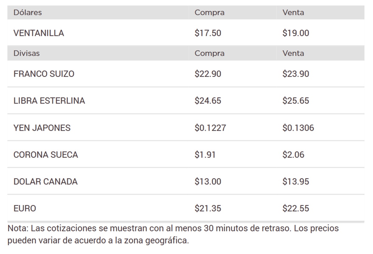 Precio del dólar en Banorte