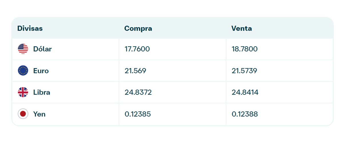 Precio del dólar en Banamex