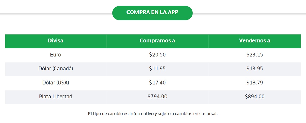Precio del dólar en Banco Azteca