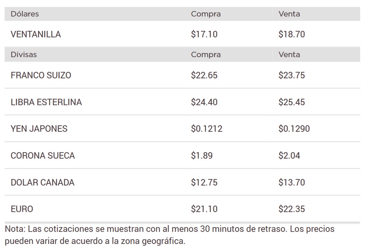 Precio del dólar en Bancomer