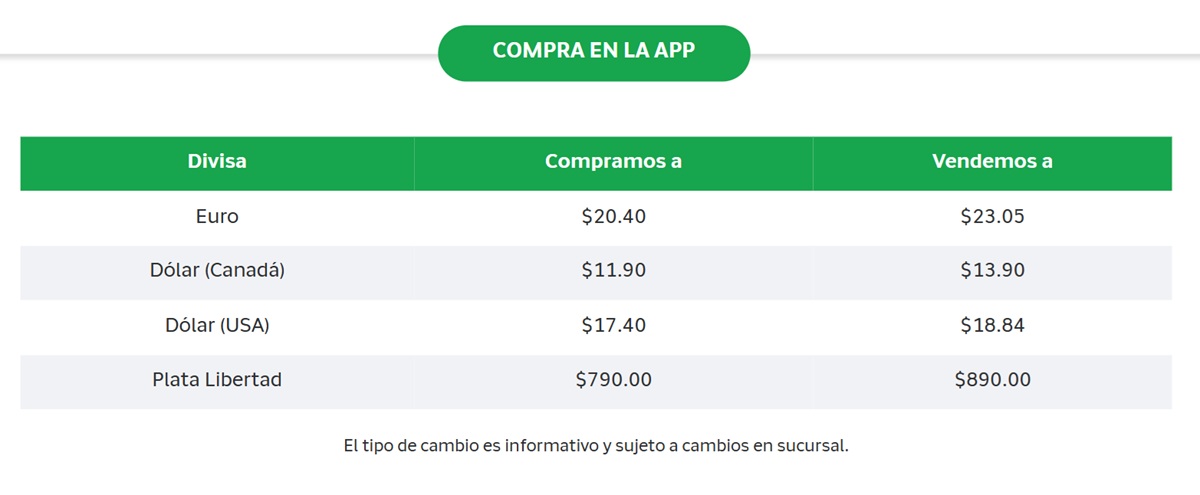 Precio del dólar en Banco Azteca