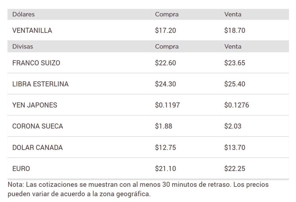 Precio del dólar en Banorte