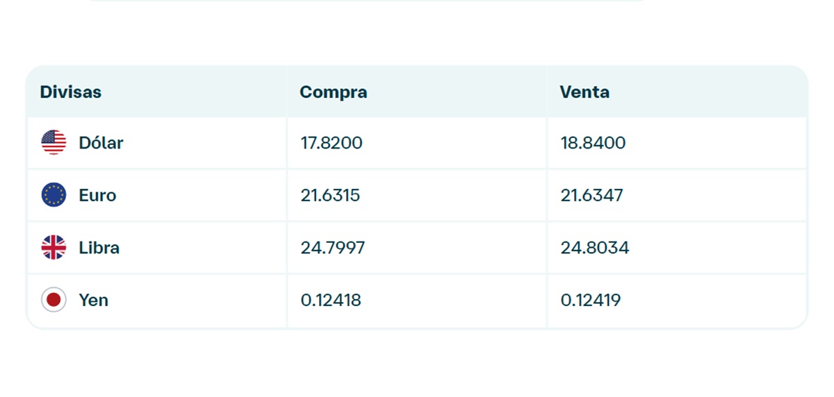 Precio del dólar en Banamex