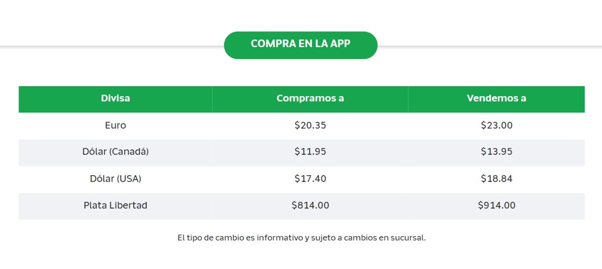 Precio del dólar en Banco Azteca