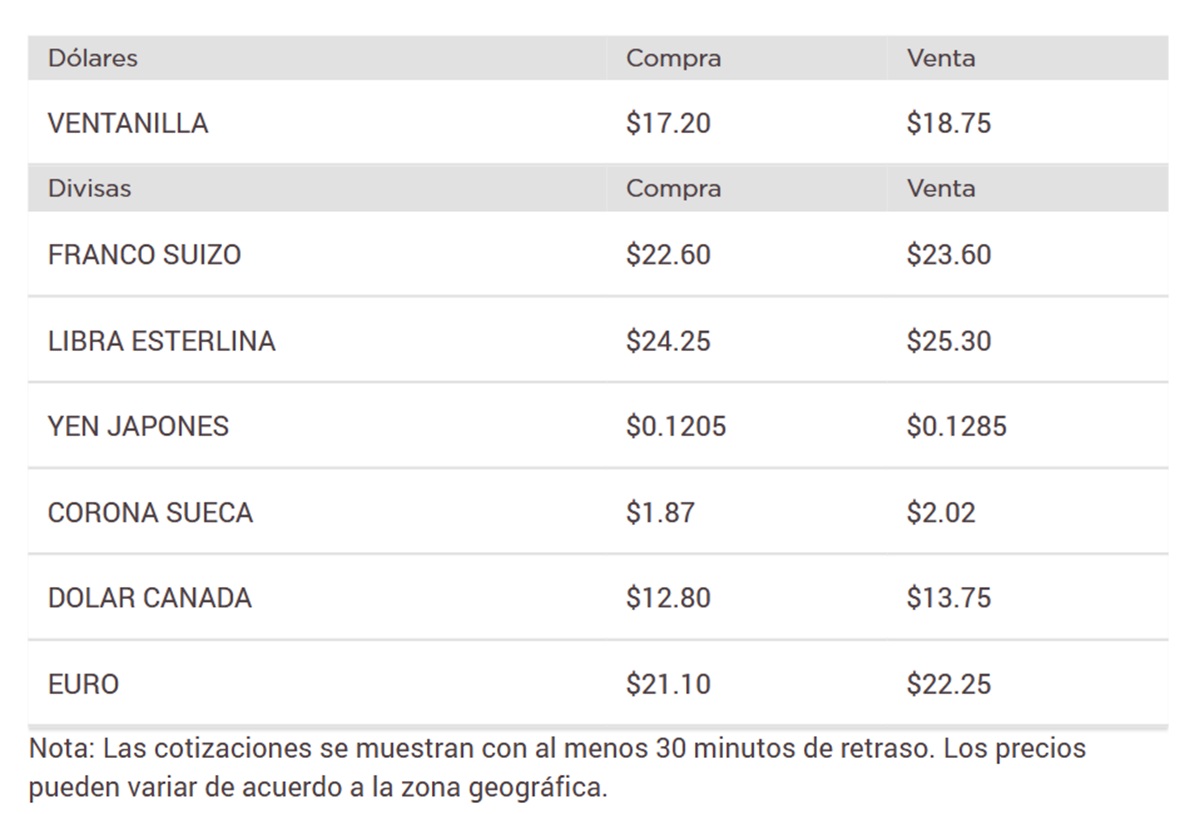 Precio del dólar en Banorte