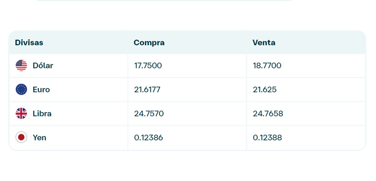 Precio del dólar en Banamex