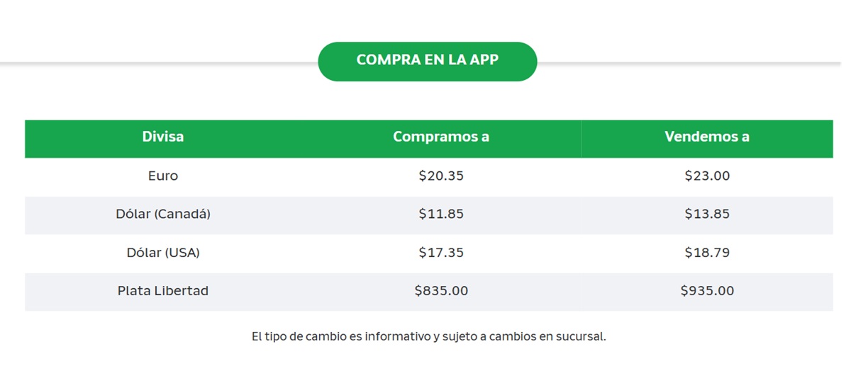 Precio del dólar en Banco Azteca