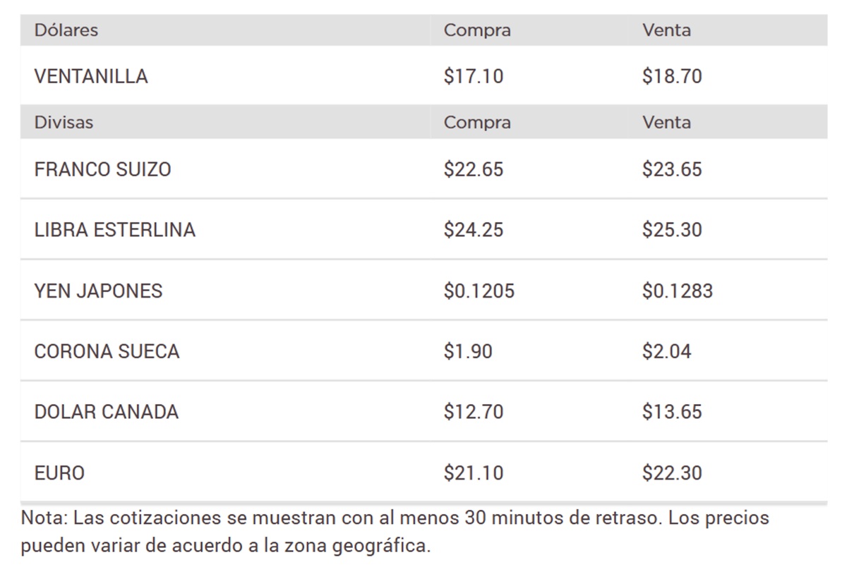 Precio del dólar en Banorte