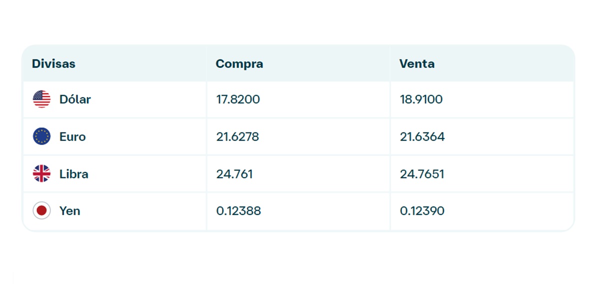 Precio del dólar en Banamex