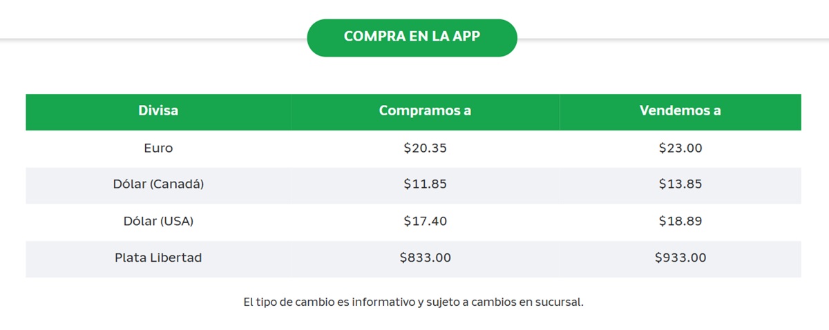 Precio del dólar en Banco Azteca